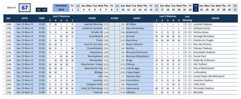 football data fixtures.